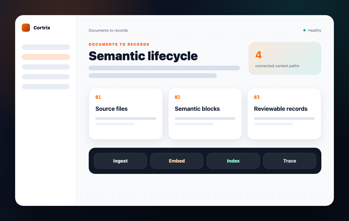 Semantic lifecycle mockup for document ingestion and reviewable semantic records